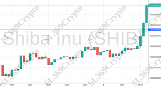 Accurate prediction 1915 - Shiba Inu (SHIB) hit $0.00002459