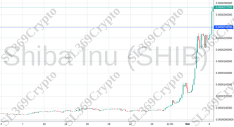 Accurate prediction 1917 - Shiba Inu (SHIB) hit $0.00002387