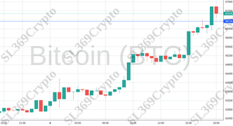 Accurate prediction 1919 - Bitcoin (BTC) hit $66,734