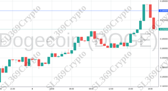 Accurate prediction 1920 - Dogecoin (DOGE) hit $0.18