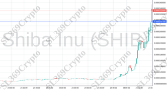 Accurate prediction 1923 - Shiba Inu (SHIB) hit $0.0000295