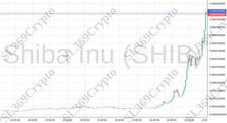 Accurate prediction 1924 - Shiba Inu (SHIB) hit $0.0000335