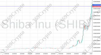 Accurate prediction 1925 - Shiba Inu (SHIB) hit $0.00003333