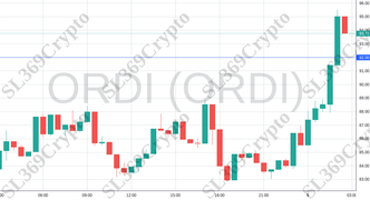 Accurate prediction 1929 - ORDI (ORDI) hit $92