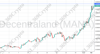 Accurate prediction 1878 - Decentraland (MANA) hit $0.67