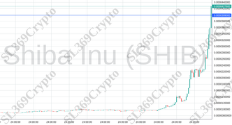 Accurate prediction 1934 - Shiba Inu (SHIB) hit $0.0000399