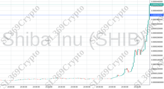 Accurate prediction 1941 - Shiba Inu (SHIB) hit $0.000038