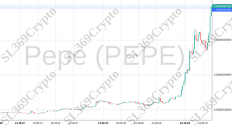 Accurate prediction 1879 - Pepe (PEPE) hit $0.00000392