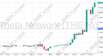 Accurate prediction 1943 - Theta Network (THETA) hit $2.67