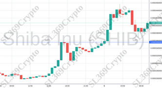 Accurate prediction 1945 - Shiba Inu (SHIB) hit $0.0000356