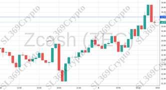 Accurate prediction 1946 - Zcash (ZEC) hit $34