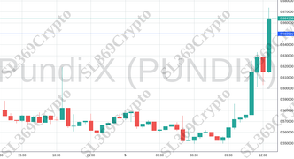 Accurate prediction 1947 - Pundi X (PUNDIX) hit $0.65