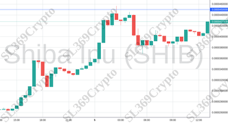 Accurate prediction 1948 - Shiba Inu (SHIB) hit $0.000045