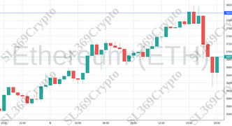 Accurate prediction 1952 - Ethereum (ETH) hit $3,800