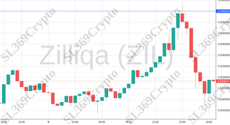 Accurate prediction 1953 - Zilliqa (ZIL) hit $0.036