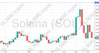 Accurate prediction 1954 - Solana (SOL) hit $142