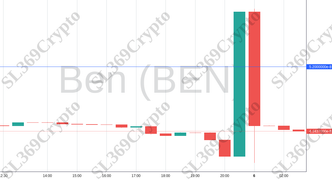 Accurate prediction 1955 - Ben (BEN) hit $0.000000052