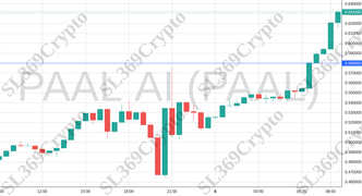 Accurate prediction 1957 - PAAL AI (PAAL) hit $0.58