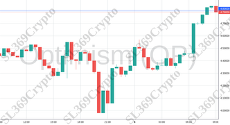 Accurate prediction 1958 - Optimism (OP) hit $4.8