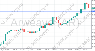 Accurate prediction 1959 - Arweave (AR) hit $36