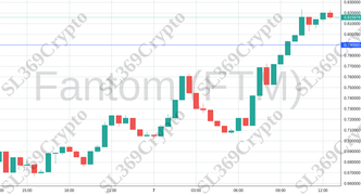 Accurate prediction 1967 - Fantom (FTM) hit $0.79