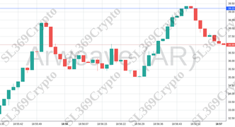 Accurate prediction 1968 - Arweave (AR) hit $39.22