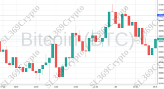 Accurate prediction 2067 - Bitcoin (BTC) hit $67,000