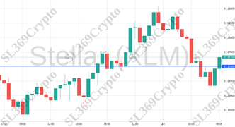 Accurate prediction 2069 - Stellar (XLM) hit $0.117