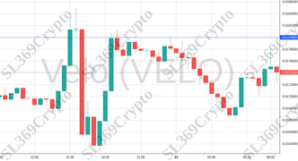 Accurate prediction 2070 - Velo (VELO) hit $0.018