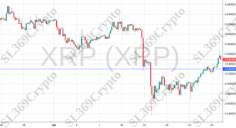 Accurate prediction 2071 - XRP (XRP) hit $0.53