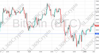 Accurate prediction 2072 - Bitcoin (BTC) hit $64,000