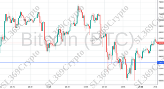 Accurate prediction 2073 - Bitcoin (BTC) hit $63,000