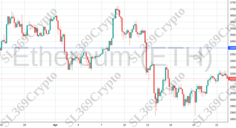 Accurate prediction 2074 - Ethereum (ETH) hit $3,400