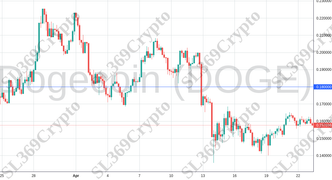 Accurate prediction 2075 - Dogecoin (DOGE) hit $0.18