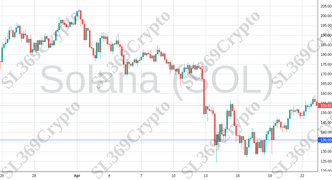 Accurate prediction 2076 - Solana (SOL) hit $136