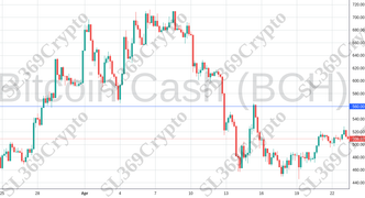 Accurate prediction 2077 - Bitcoin Cash (BCH) hit $560