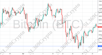 Accurate prediction 2079 - Bitcoin (BTC) hit $61,000