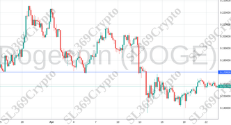 Accurate prediction 2081 - Dogecoin (DOGE) hit $0.17