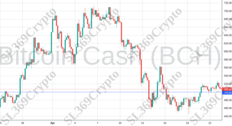 Accurate prediction 2083 - Bitcoin Cash (BCH) hit $500