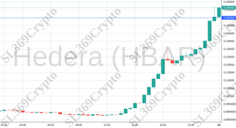 Accurate prediction 2084 - Hedera (HBAR) hit $0.15