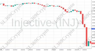 Accurate prediction 2060 - Injective (INJ) hit $28