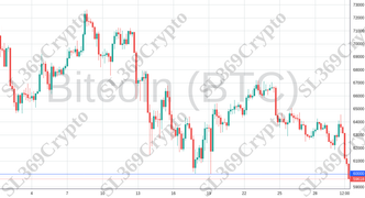 Accurate prediction 2087 - Bitcoin (BTC) hit $60,000