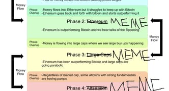 Vision log 1282- BTC for June 2024, new chart for Doge from my guides, predictions for XRP ETF, ADA, BCH, DOT, Pepe, Pooh, top ten coins on CMC, Total 3 market cap prediction, alt season, message about lower tier meme coins