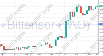 Accurate prediction 2099 - Bittensor (TAO) hit $369