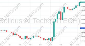 Accurate prediction 2100 - Solidus Ai Tech (AITECH) hit $0.168