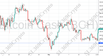 Accurate prediction 2103 - Bitcoin Cash (BCH) hit $419