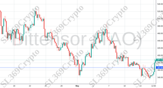 Accurate prediction 2106 - Bittensor (TAO) hit $367