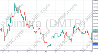 Accurate prediction 2107 - Dimitra (DMTR) hit $0.1275