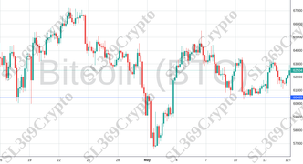 Accurate prediction 2090 - Bitcoin (BTC) hit $60,465