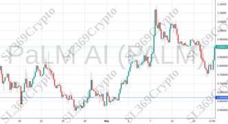 Accurate prediction 2108 - PaLM AI (PALM) hit $0.62